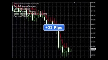 Get Buy Sell Arrow Scalper Indicator For Metatrader 4