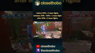 Flashpoint 30|60 Rule (Overwatch Tips) [ #ow2 #gametips #overwatch2 ]