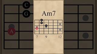 7th Chords in C Major