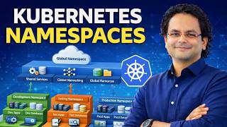 Kubernetes Namespaces Tutorial | LAB- 10 | Dev vs Test vs Prod Explained