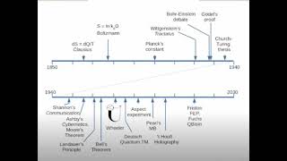 Physics as Information  : The Irony of Science : Nuclear War