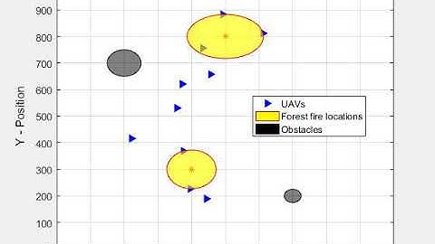 Multi-UAV Oxyrrhis Marina-inspired  Search and Dynamic Formation Control for Forest Firefighting