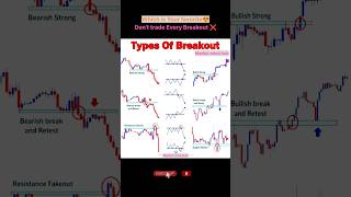 type of breakout❎🤑 #trading #shorts #forex #ytshorts #BreakoutTrading #TradingStrategy #PriceAction