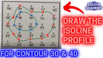 HOW TO DRAW AND CONSTRUCT ISOLINE PROFILE (MAP) FROM A GPS RECEIVER