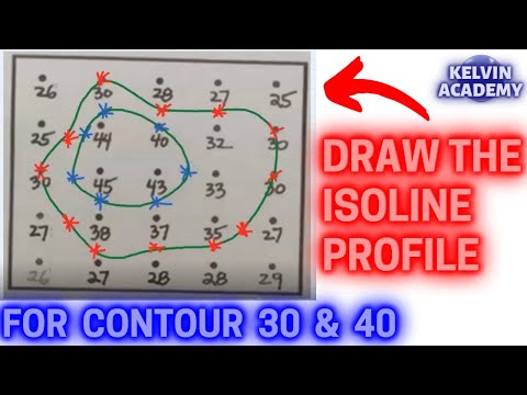 HOW TO DRAW AND CONSTRUCT ISOLINE PROFILE (MAP) FROM A GPS RECEIVER
