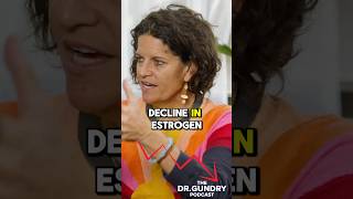 The Shocking Truth About Women's Diets After 35 | Dr. Mindy Pelz