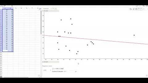 GeoGebra - Multiple Variable Analysis - Scatterplot