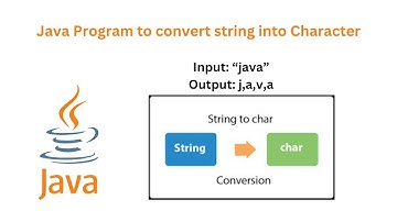 Mostly Asked Question in interview || Java Program to convert String into Character