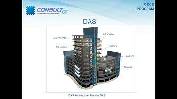 Repeater vs Small cells vs DAS (Distributed antenna systems) - Aspect & challenges  | Consultix