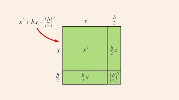Algebra 75 - Completing the Square - part 1