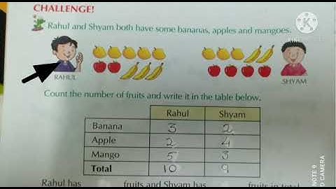 CLASS-I// SUBJECT-MATHEMATICS// DATA HANDLING