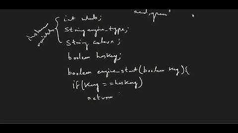ICSE Class 9 Chapter 3 Elementary Concepts Of Objects and Clasess Part 3