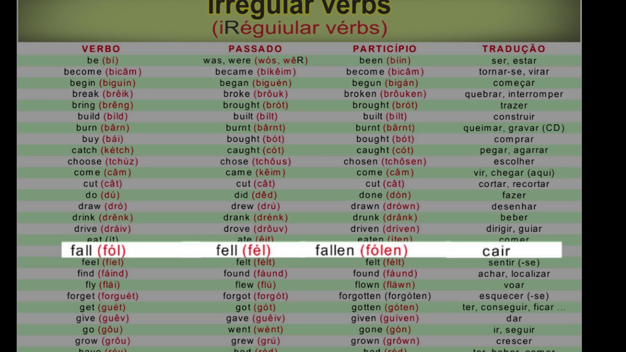 Verbos+regulares em inglês