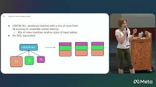 Training Data Loading with Velox - Masha Basmanova, Meta