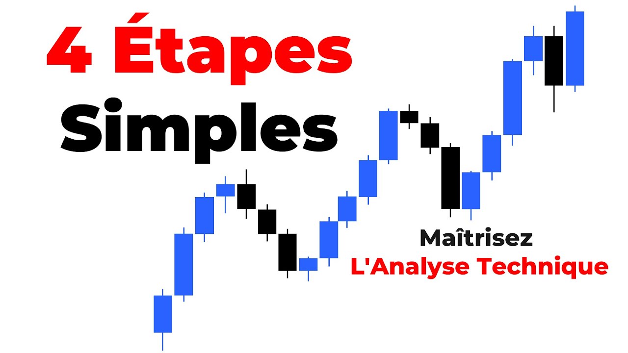 4 Étapes Simples Pour Maîtriser L'Analyse Technique en Trading - YouTube