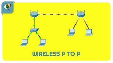 Cara Membuat Jaringan Point to Point Wireless (Tanpa Kabel)  - Cisco Packet Tracer