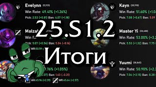 :   25.S1.2 (15.2)