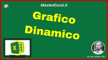 MasterExcel.it - Grafico Dinamico Excel: come creare il tuo grafico dinamico con Excel - passo passo