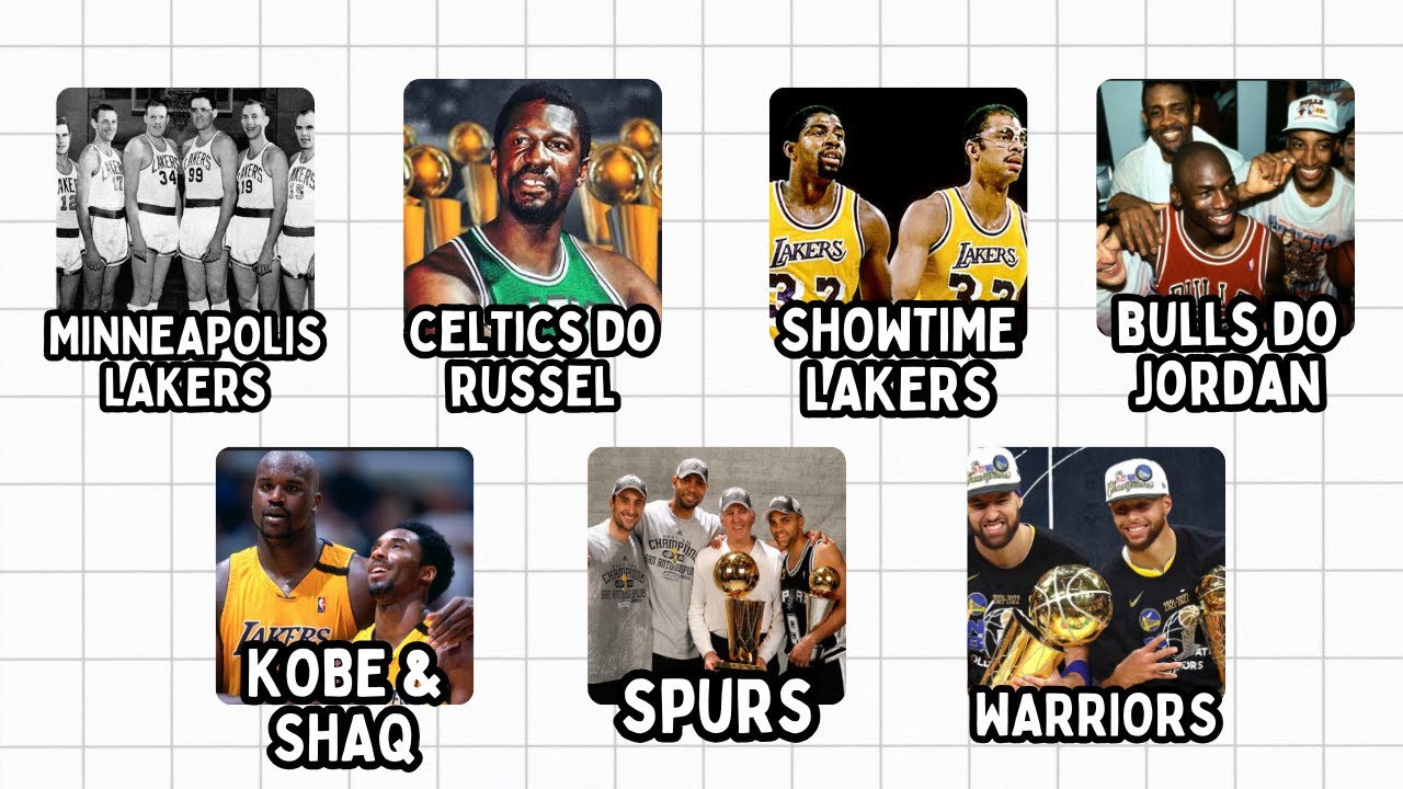 As maiores DINASTIAS da NBA explicadas em 8 minutos