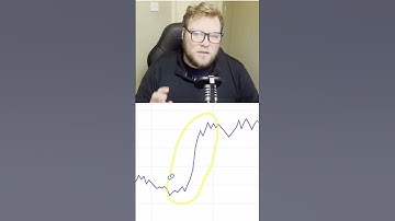 How to interpret On Balance Volume (OBV) #algorithmictrading #technicalanalysis #tradingstrategies