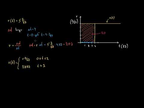 ფართობი ტემპის ფუნქციის ქვეშ გვაძლევს ჯამურ ცვლილებას