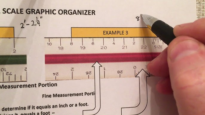 Read a triangular scale 