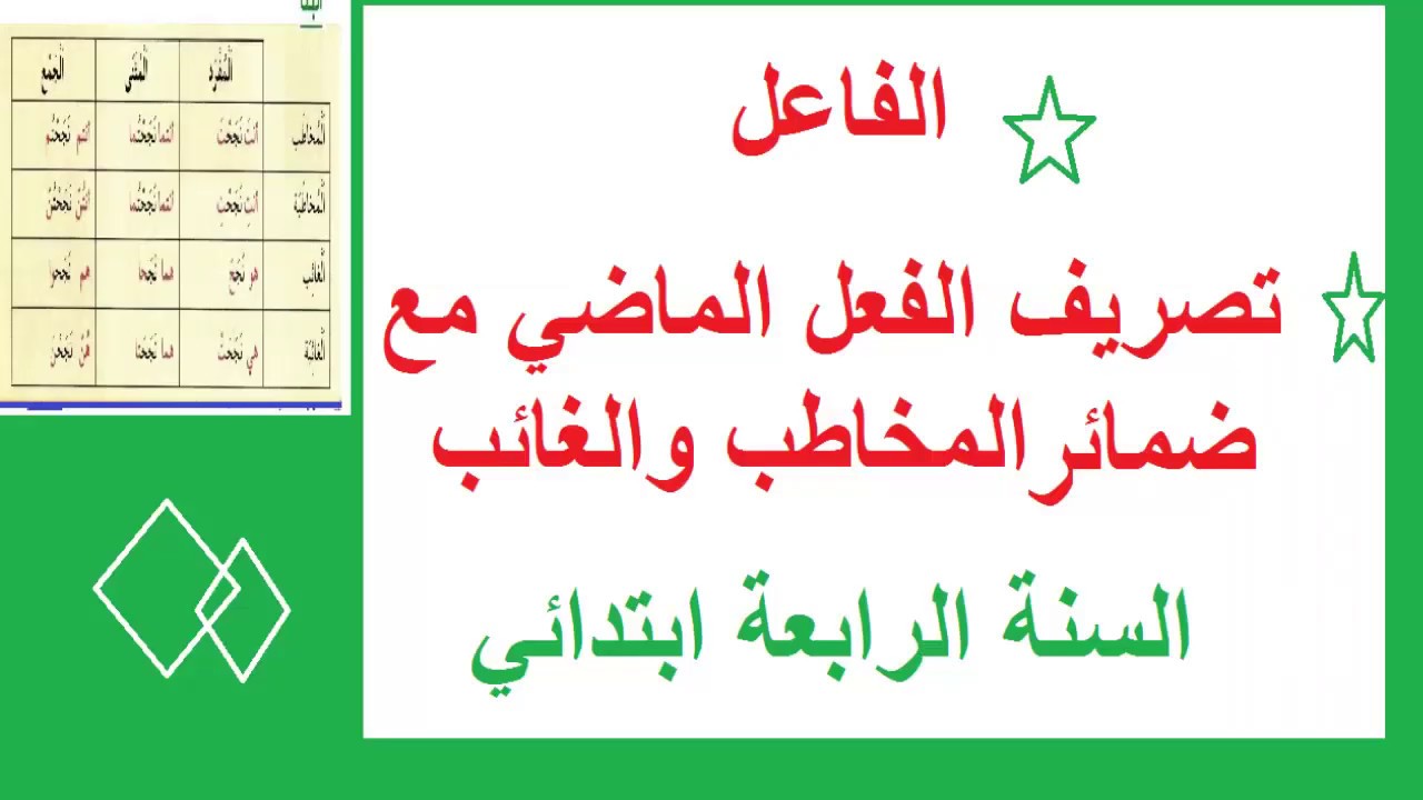 الفاعل/ تصريف الفعل مع ضمائر الغائب والمخاطب/ صفحة33/السنة الرابعة ابتدائي