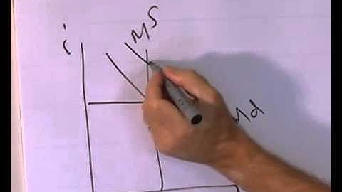 Shifts of a LM Curve