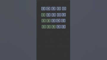 Guess the sorting algorithm