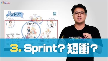 【敏捷系列 - 3】Scrum中的短衝 (Sprint)｜TITANSOFT 鈦坦科技