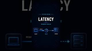 Famous Hidden System Delays (Latency & Time) Profile