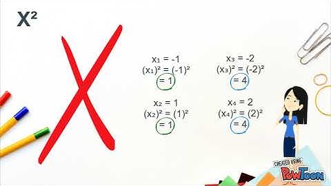 One-to-one and Inverse Functions