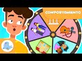 Comportamiento en Diferentes Situaciones