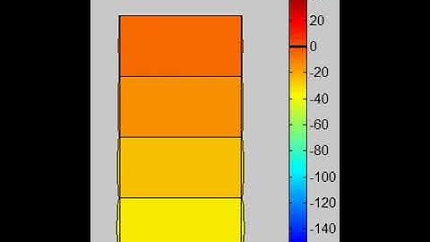 Chaotic vibrations-unrestrained stack of boxes subjected to random vibrations modelled in Matlab