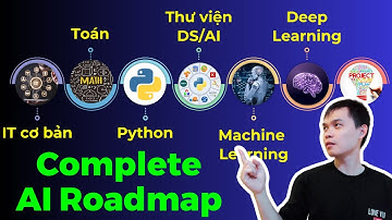 Lộ trình học AI toàn diện từ A đến Z năm 2025