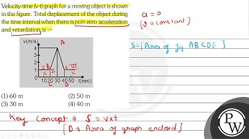 Velocity-time \( (\mathrm{v}-\mathrm{t}) \) graph for a moving object is shown in the figure. To...