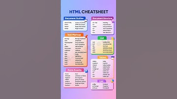 HTML CheatSheet #shorts #learnhtml5andcss3 #cheatsheet #webdesign #webdevelopment #coding #viral
