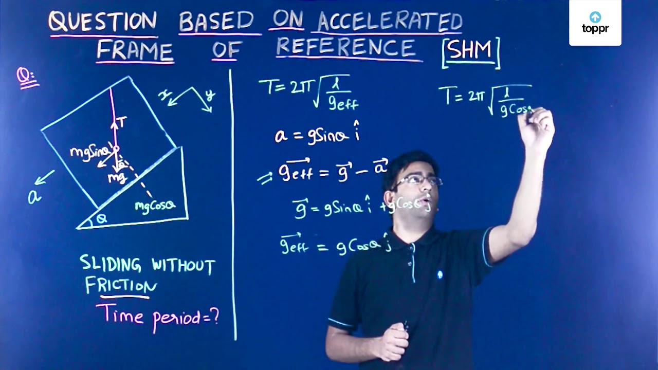 Inertial Reference Frame In Hindi Amtframe.co