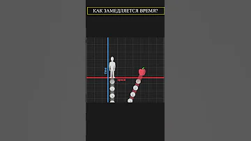 ЗАМЕДЛЕНИЕ ВРЕМЕНИ - ОБЪЯСНЕНИЕ #shorts #новости #факты #космос #наука #солнце #звезды #физика