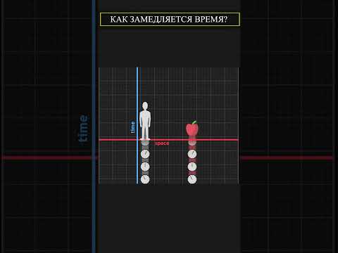 Видео: Может ли время быть релятивистским?