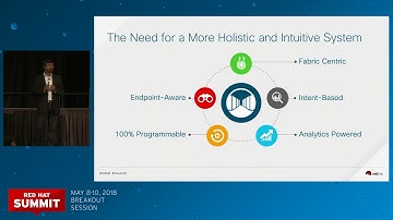 Modern application development with OpenShift on Cisco infrastructure