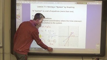 M8 Lesson 7 1 Solving Systems by Graphing