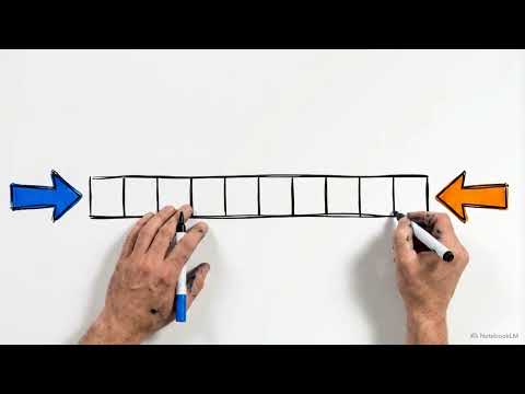 Two Pointers Technique Explained: Master O(n) Coding Interviews!