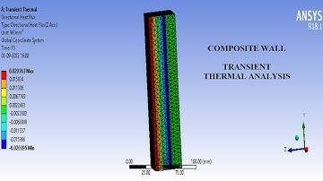 Composite Rectangular Wall I Transient Thermal Analysis I Convection | Heat Flux I ANSYS Workbench