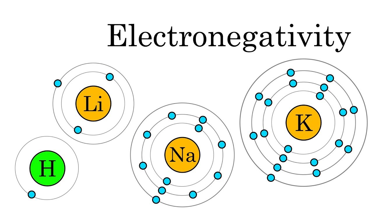 visual representation of electronegativity