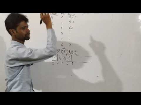 Round Robin(RR) Scheduling  Operating system