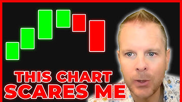 Bitcoin WORST CASE SCENARIO