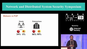 NDSS 2019 Mind Your Own Business: A Longitudinal Study of Threats and Vulnerabilities in Enterprises