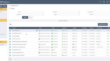 30-minute demo ITM Platform – Project Management Functionalities