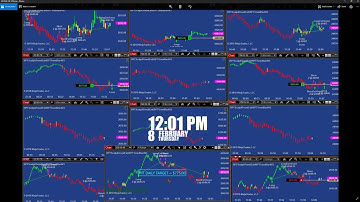 Automated Futures trading software For NinjaTrader Platform